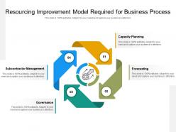Resourcing improvement model required for business process