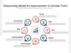 Resourcing Model For Improvement In Circular Form