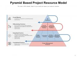 Resourcing Model Strategic Capacity Management Planning Business Marketing Financial Governance