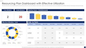Resourcing Plan Dashboard Snapshot With Effective Utilization