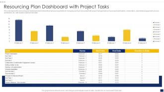 Resourcing Plan Dashboard With Project Tasks