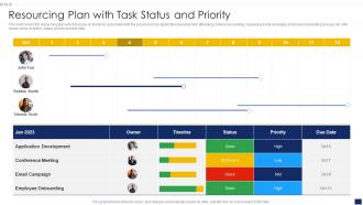 Resourcing Plan With Task Status And Priority
