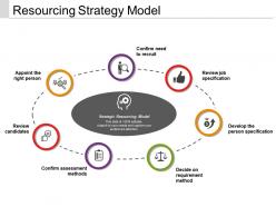 Resourcing strategy model ppt images gallery