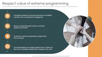 Respect Value Of Extreme Programming XP Ppt Icon Graphics Template