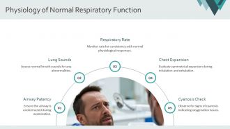 Respiratory System Physical Examination PPT Demonstration AT Appealing Idea