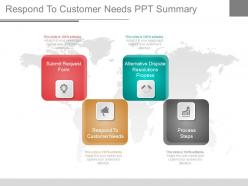 Respond to customer needs ppt summary