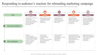 Responding To Audiences Reaction For Rebranding Step By Step Approach For Rebranding Process