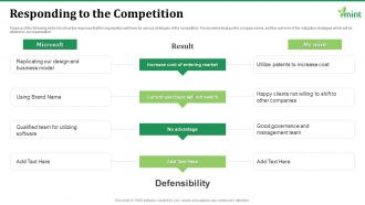 Responding to the competition mint investor funding elevator ppt background