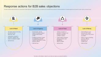 Response Actions For B2B Sales Objections