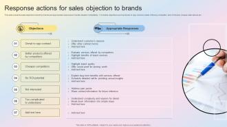 Response Actions For Sales Objection To Brands