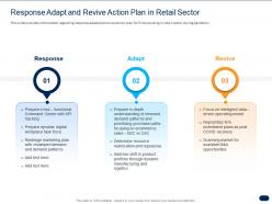 Response adapt and revive action plan in retail sector ppt powerpoint presentation slides diagrams
