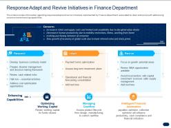 Response adapt and revive initiatives in finance department ppt powerpoint templates