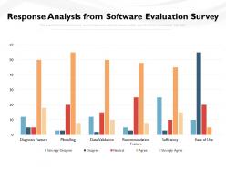 Response Analysis From Software Evaluation Survey
