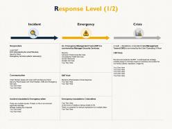 Response level incident emergency ppt powerpoint presentation inspiration styles