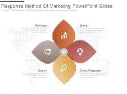 Response method of marketing powerpoint slides