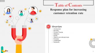 Response Plan For Increasing Customer Retention Rate Powerpoint Presentation Slides Images Customizable