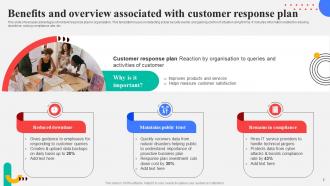 Response Plan For Increasing Customer Retention Rate Powerpoint Presentation Slides Best Customizable