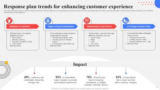 Response Plan For Increasing Customer Retention Rate Powerpoint Presentation Slides Good Customizable