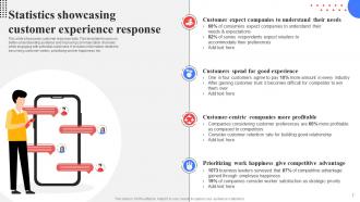 Response Plan For Increasing Customer Retention Rate Powerpoint Presentation Slides Unique Customizable