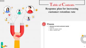 Response Plan For Increasing Customer Retention Rate Powerpoint Presentation Slides Compatible Customizable