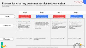 Response Plan For Increasing Customer Retention Rate Powerpoint Presentation Slides Researched Customizable