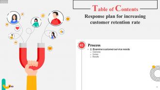 Response Plan For Increasing Customer Retention Rate Powerpoint Presentation Slides Impressive Customizable