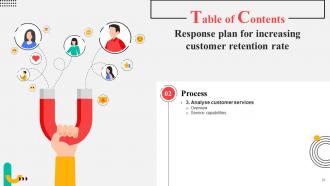 Response Plan For Increasing Customer Retention Rate Powerpoint Presentation Slides Informative Customizable