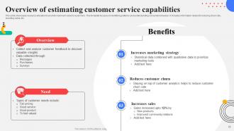 Response Plan For Increasing Customer Retention Rate Powerpoint Presentation Slides Analytical Customizable