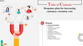 Response Plan For Increasing Customer Retention Rate Powerpoint Presentation Slides Multipurpose Customizable