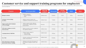 Response Plan For Increasing Customer Retention Rate Powerpoint Presentation Slides Captivating Customizable