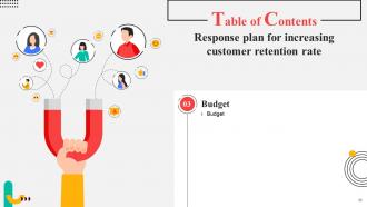 Response Plan For Increasing Customer Retention Rate Powerpoint Presentation Slides Image Compatible