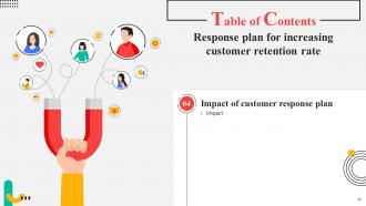 Response Plan For Increasing Customer Retention Rate Powerpoint Presentation Slides Best Compatible