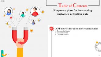 Response Plan For Increasing Customer Retention Rate Powerpoint Presentation Slides Unique Compatible