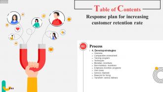 Response Plan For Increasing Customer Retention Table Of Contents