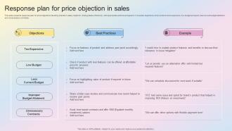 Response Plan For Price Objection In Sales
