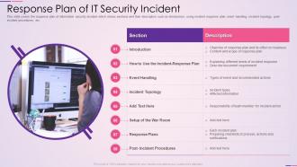 Response plan of it security incident