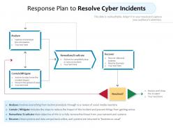 Response plan to resolve cyber incidents