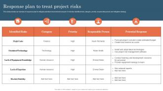 Response Plan To Treat Project Risks Project Risk Management And Mitigation