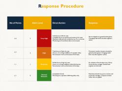 Response procedure direct action response ppt powerpoint presentation inspiration rules