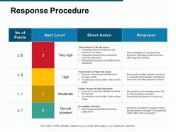 Response procedure management marketing ppt powerpoint presentation gallery smartart
