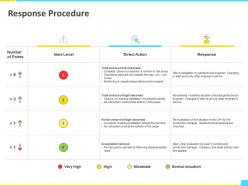 Response Procedure Points Ppt Powerpoint Presentation File Templates