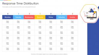 Response Time Distribution Social Media Marketing Pitch Deck Ppt Show Graphics Tutorials