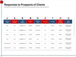 Responses to prospects of clients land ppt powerpoint presentation slides templates
