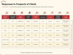 Responses to prospects of clients options realtors ppt powerpoint presentation styles styles