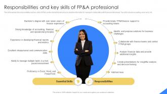 Responsibilities And Key Skills Of FP Mastering Financial Planning In Modern Business Fin SS