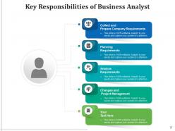 Responsibilities Business Analyst Requirements Planning Management