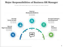 Responsibilities Business Analyst Requirements Planning Management