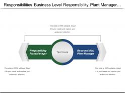 Responsibilities business level responsibility plant manager public value