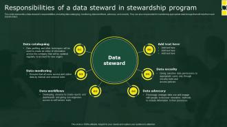 Responsibilities Of A Data Steward In Stewardship Program Stewardship By Business Process Model