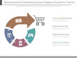 Responsibilities of marketing division diagram powerpoint themes